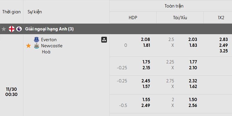 Tỷ lệ kèo trận đấu Everton vs Newcastle
